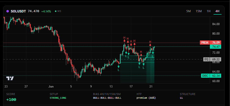 inferencegod's tweet photo. working on using all my data logged entries since 2021 into making a signal detector 
Working on reducing redundant pings 
The moat is my personal trading dat turning into signals https://t.co/JSJQ2UWGMT