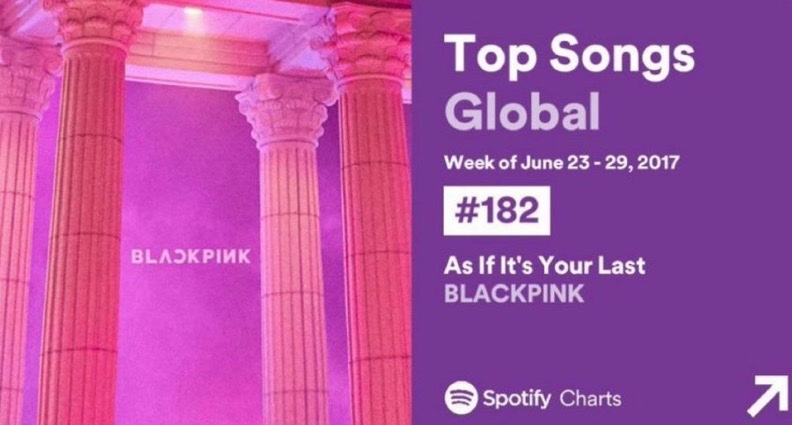 TheePopCore's tweet photo. 9 years ago today, BLACKPINK’s “As If It’s Your Last” became the FIRST K-pop song ever to enter the Global Spotify Weekly Chart. https://t.co/QvjUwRBAh9