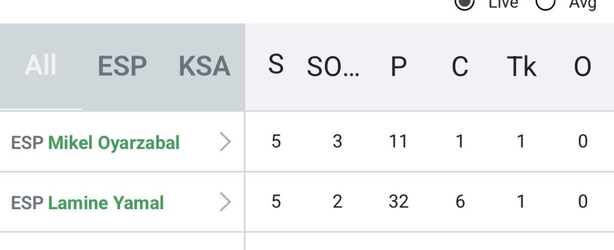 PhilipPunts's tweet photo. @AskPaddyPower Yamal bet boost 5 or more shots settled as a loser yet he had 5 shots. Can you look into that please? https://t.co/4rU6Nj6iqU