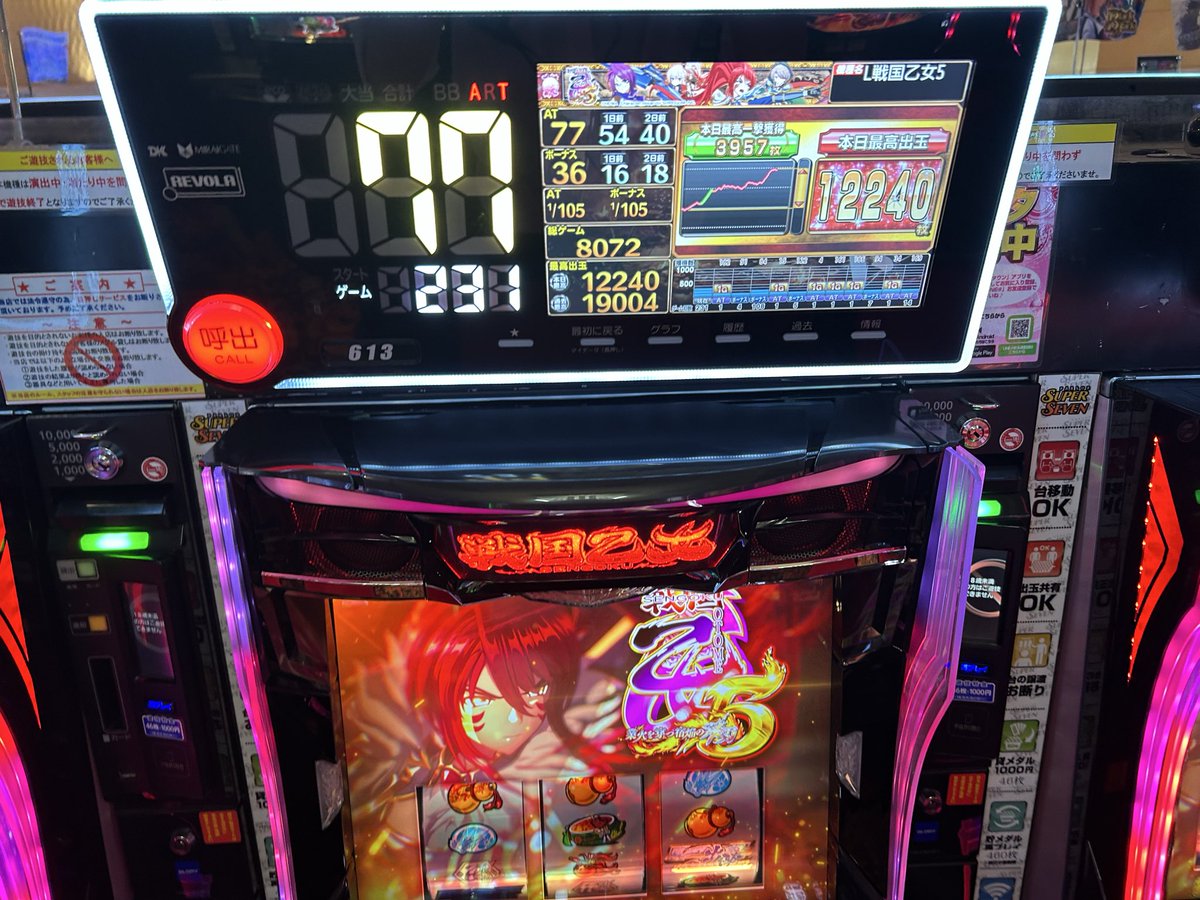 project_s7's tweet photo. 本日もご来店ありがとうございました❣️

10000over 7台…出過ぎです…

🥇SAOⅡ 15000over
🥈戦国乙女5 12000枚over
🥉沖ドキDUO11000枚over
ガンダムユニコーン11000枚over
新鬼武者3 11000枚over
ミリオンゴッド11000枚over
化物語10000枚over

🌸明日は新装開店です🌸
皆様のご来店お待ちしてます！ https://t.co/P8yDiI9HZt