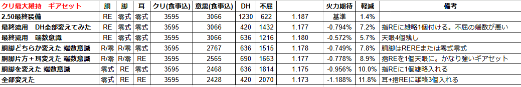 sf_snff's tweet photo. 不屈　2.50ギアセットの一例を置いておきます https://t.co/MLq0k4Cdp5
