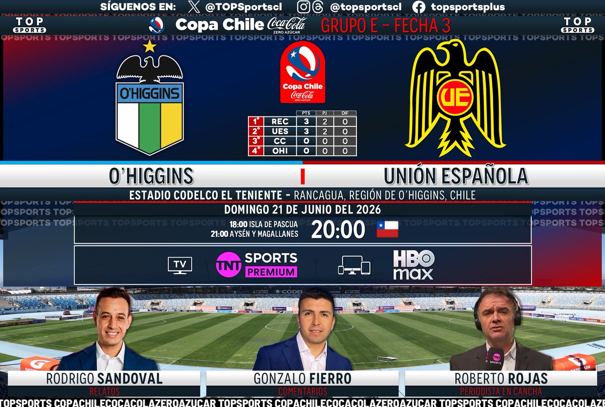 TOPSportscl's tweet photo. #CopaChileCocaColaZeroAzúcar 🏆🇨🇱 Grupo E, Fecha 3
#Ohiggins - #UniónEspañola

🎙️ Relatos: @RorroSandoval 
🗣️ Comentarios: Gonzalo Fierro
🏟️ Cancha: Roberto Rojas

#⃣ #MatchdayDomingo - #CopaChile #LaCopaQueNosUne
🖥️ @TNTSportsCL Premium
📱💻 @HBOMaxLat 🇨🇱
🔃❤️ https://t.co/s0xR28uklP