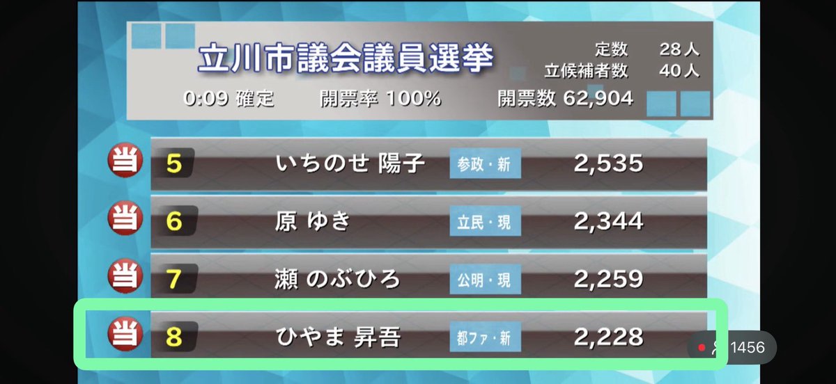 都民ファーストの会 (@tomin_1st) / Posts / X