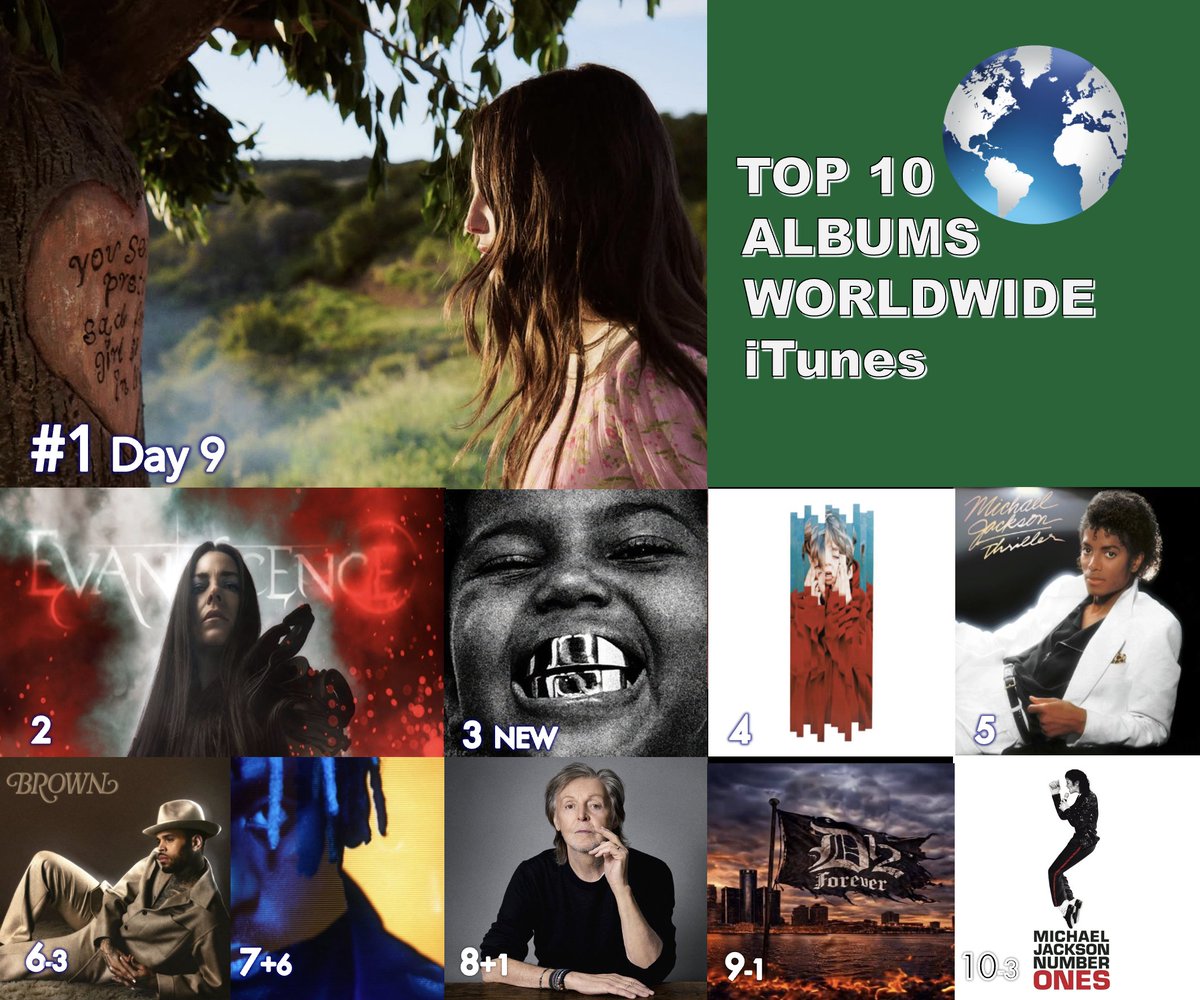 WORLDMUSICAWARD's tweet photo. 🔝🔟 ALBUMS ON WORLDWIDE ITUNES
1⃣you seem pretty sad for a girl so in love - #OliviaRodrigo
2⃣Sanctuary - #Evanescence
3⃣BULLY -DELUXE - #KanyeWest
4⃣Placebo RE:CREATED - #Placebo
5⃣Thriller - Michael Jackson
6⃣BROWN - #ChrisBrown
7⃣ My Mess, My Heart, My Life. - #MylesSmith
8⃣The Boys of Dungeon Lane - #PaulMcCartney
9⃣D12 Forever - #D12
🔟Number Ones - #michaeljackson