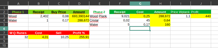 AnattaVM's tweet photo. @PawtatoFinance Pawtato Land by @PawtatoFinance made me genuinely interested in inventory management and production cost accounting. A great simulation of resource processing, production, and profit optimization. Capital must grow! 📈💰 https://t.co/XzFyzGRiom