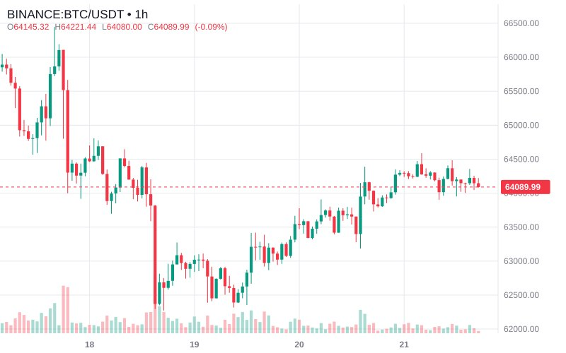 TritonValley's tweet photo. #BTC #crypto #kripto https://t.co/zQDDJbjiky