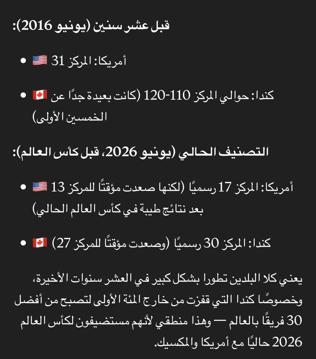 SOsure110's tweet photo. ليه مانستفيد من تجربتهم .. ونطور مستوى ابكرة عندنا ؟؟ قفزة كبيره في تصنيفهم العالمي مع ان كرة القدم مب لعبتهم الجماهيريه الاولى ولا الثانيه ولا الثالثه https://t.co/YBVwJjT0JW