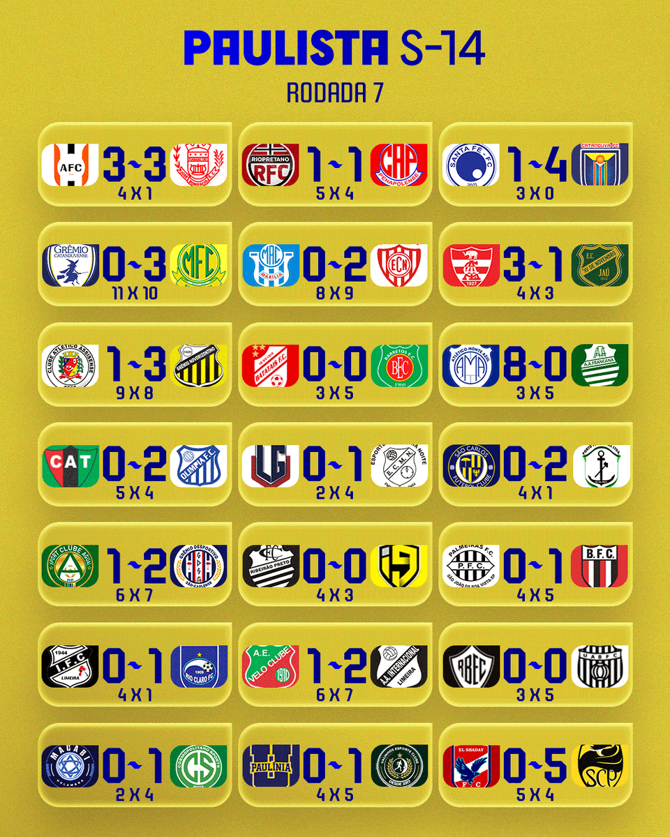 Copinha's tweet photo. Olha os resultados do Paulista Sub-14 aí!
#PaulistaSub14 https://t.co/7Co0zNiOGp