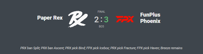 FanValAssistant's tweet photo. Last time 🇸🇬 PRX played a Map 5 in a Grand Final was against FPX 🇨🇳 at Masters Copenhagen 🇩🇰! 

FPX also made the full lower bracket run https://t.co/nBZhwLOFI1