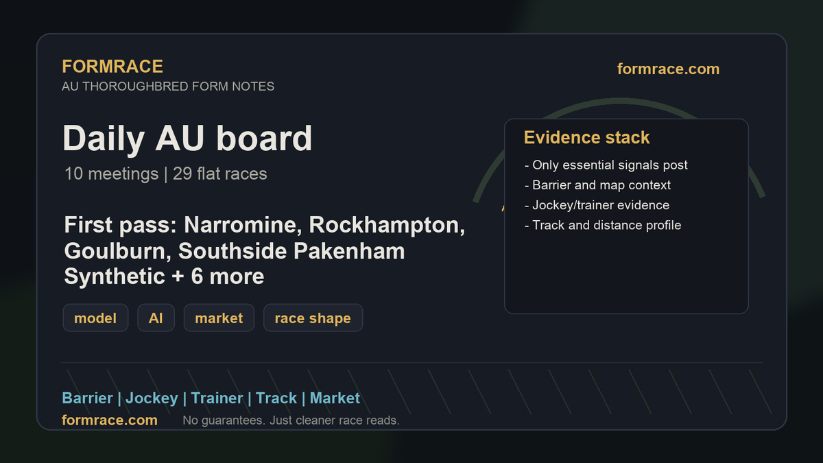 Formraceog's tweet photo. Daily AU thoroughbred board is live: 10 meetings, 29 flat races. First pass: Narromine, Rockhampton, Goulburn, Southside Pakenham Synthetic + 6 more. We are looking for model/AI/market alignment, not forcing every race. Full board: https://t.co/G9qo106qzN

#AustralianRacing #HorseRacing #FormAnalysis #RacingTips #ThoroughbredRacing