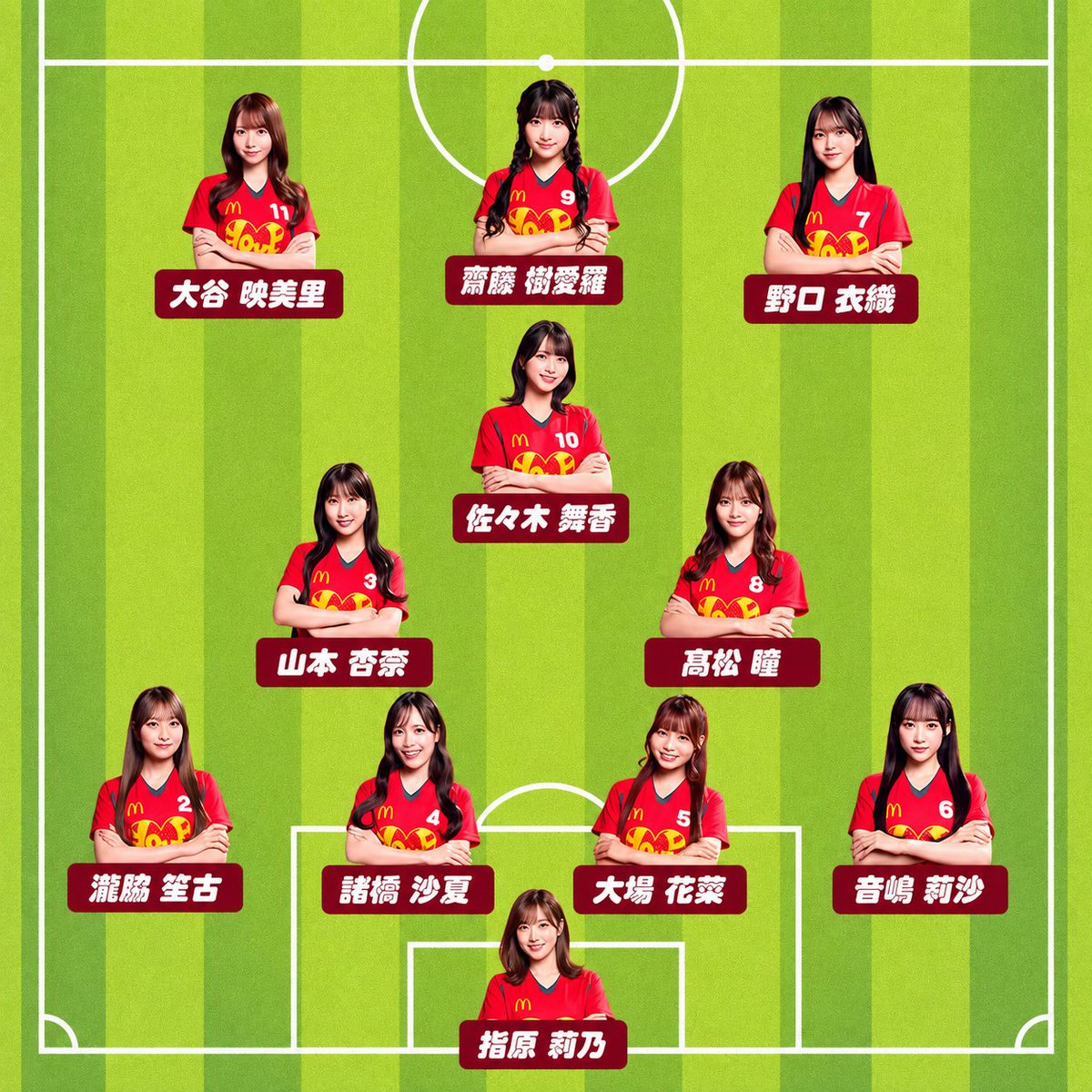 tarosan111's tweet photo. これめっちゃ面白い⚽️
自分のイメージでちょっとAIでいじってみたけど
今の日本代表風にすると3-4-3で左の画像の感じかな。
4バックだと4-3-3で右の感じもいいかなと。
とりあえずキーパーはさしこにやってもらおうw

※これもし画像いじるのがダメだったらすぐ消しますね😅 https://t.co/9uVomoRGxD