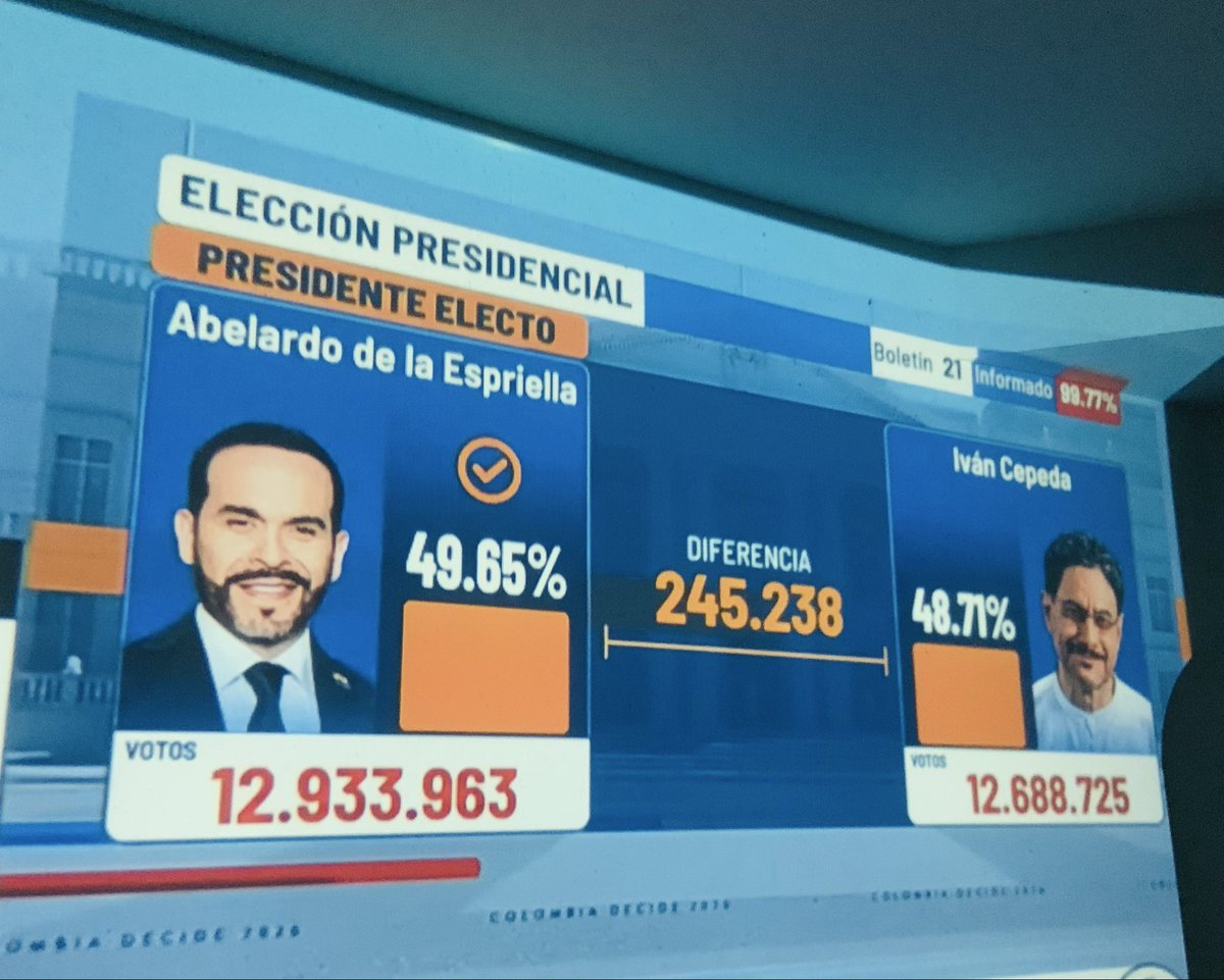 camosov's tweet photo. Señor presidente @DELAESPRIELLAE 
Hay que defender el resultado y la diferencia, nada de creer ese cuento de hace 4 años en las elecciones de Congreso cuando misteriosamente en el escrutinio sólo le “aparecieron votos” al  @pactooficial y a ningún otro partido y nadie dijo nada. https://t.co/OXDzw9GhG9