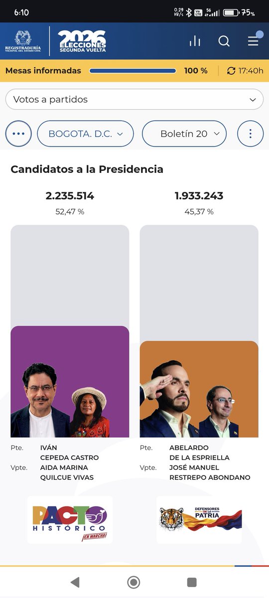 llCvazll's tweet photo. Le echan la culpa a los paisas y en Bogotá, también votaron por Abelardo, que raro.
#Elecciones2026 https://t.co/LQzo5TRlVj