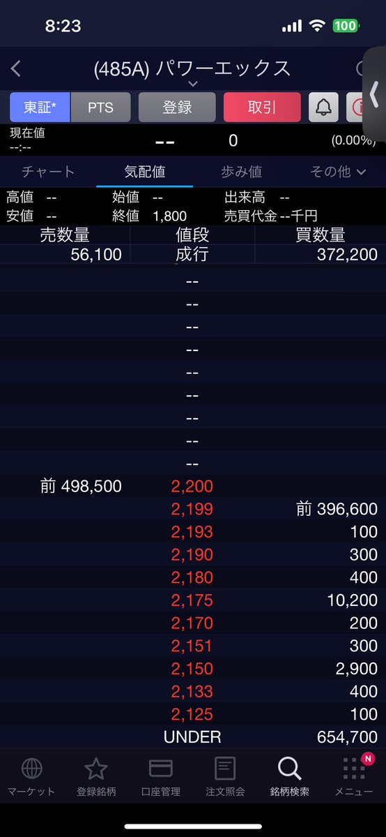 0609nk's tweet photo. 金曜パワーエックス1400株持ってたのに https://t.co/nDrwnngYAn