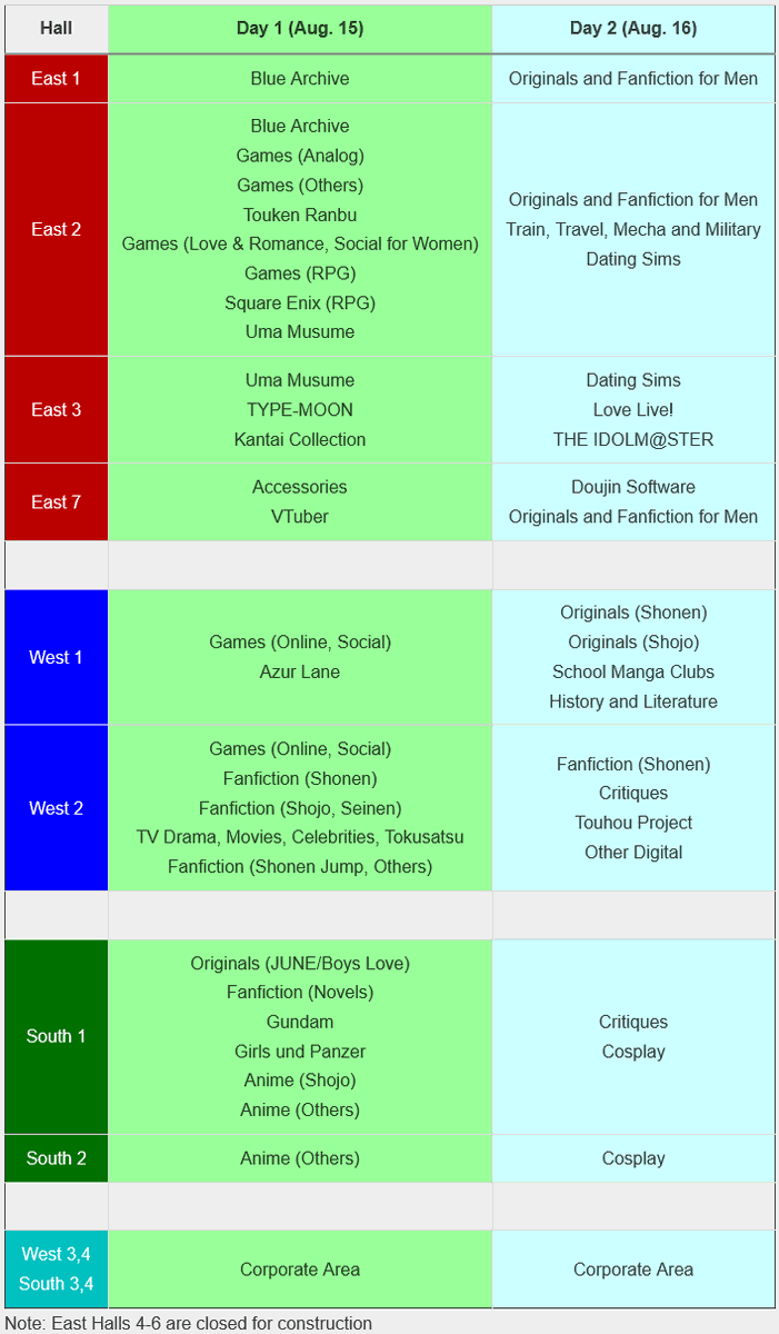comiket_intl's tweet photo. Each day of Comic Market 108 (Aug 15-16, 2026) features completely different circles for different genres. Check which day your favorite genre is to make sure to come on the right day https://t.co/cgHE47z0gp
