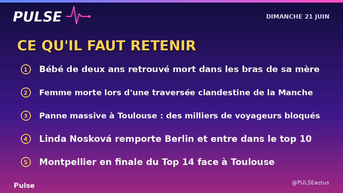 PULSEactus's tweet photo. 🌙 LE RÉCAP | Ce qu'il faut retenir de ce dimanche 21 juin :

👶 Bébé de deux ans retrouvé mort dans les bras de sa mère
⚠️ Femme morte lors d'une traversée clandestine de la Manche
🚂 Panne massive à Toulouse : des milliers de voyageurs bloqués
🏆 Linda Nosková remporte Berlin et entre dans le top 10
🏉 Montpellier en finale du Top 14 face à Toulouse

(Pulse)