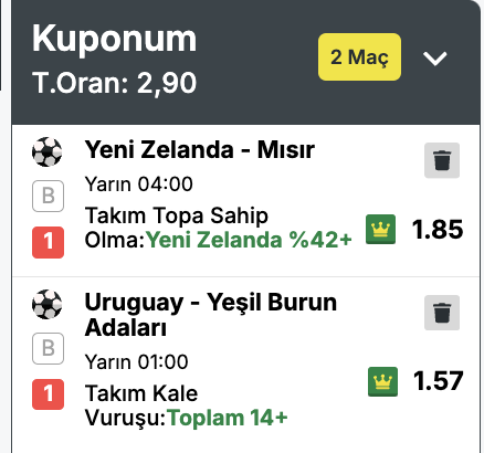 tipsbacardi's tweet photo. 2.90 oranlı kuponum-
Mısır bireysel kalitesi ve tecrübesiyle kağıt üzerinde maçın favorisi olarak öne çıksada oyun felsefesi olarak topu tamamen domine etmeyi agresif bir şekilde dayatan %65-70leri hedefleyen bir baskı takımı değil aksine orta alanda kompakt kalmayı rakibi karşılayıp hızlı geçiş hücumlarıyla cezalandırmayı tercih eden bir yapıya sahip Yeni Zelanda ise fizik kalitesi yüksek atletik ve oyun disiplinine sadık bir jenerasyon yakalamış durumda bu tarz turnuvalarda sadece savunmada beklemek yerine özellikle geriden oyun kurarken topu ayaklarında tutmayı pas kanallarını kullanarak tempoyu kontrol etmeyi denemekten çekinmiyorlar grup dinamikleri ve takımların hedefleri açısından bakıldığında, turnuvada iddialı kalmak isteyen iki ekibin de kontrollü bir başlangıç yapması, orta saha mücadelesinin kilitlenmesi ve Yeni Zelanda'nın kendi yarı sahasındaki hazırlık paslarıyla oyun kurma çabası, %42lik barajın aşılması için fazlasıyla yeterli bir zemin hazırlar. bu parametreler ışığında bu bahis bence değerli. uruguay maçına gelecek olursak orda grubun açılış karşılaşmalarında büyük sürprizler yaşandı Uruguay, Suudi Arabistan karşısında tam 27 şut çekmesine rağmen sahadan  beraberlikle ayrılarak bitiricilik konusunda ciddi bir sorun  yaşadı, turnuvanın zayıf halkası olarak görülen Yeşil Burun Adaları ise güçlü İspanya karşısında muazzam bir yürek koyup 40 yaşındaki kalecisi Vozinhanın 7 kurtarışla devleştiği maçta beraberliği kopardı. şu an iki takımın da 1er puanı bulunuyor ve gruptan çıkma iddialarını sürdürebilmeleri için bu maçta galibiyeti hedefleyerek daha agresif, dikine ve sonuca odaklı bir oyun oynamaları gerekiyor. Uruguay tarafında Bielsa’nın yüksek tempolu, ön alan baskısına dayalı ve kanatları yoğun kullanan sistemi ilk maçtaki 27 şutluk istatistiktede gördüğümüz üzere rakip kaleyi sürekli bombardımana tutacak ancak Nunezin formsuzluğu veya takımın son vuruşlardaki aceleciliği devam ederse kaleyi bulmayan çok sayıda isabetsiz şut doğrudan Yeşil Burun Adaları'nın kale vuruşu hanesini hızla dolduracaktır Yeşil Burun Adaları ise fiziksel güce dayalı dinamik yapısıyla sadece savunmada beklemeyecek kazandığı toplarla uruguayın savunma arkasında bıraktığı geniş alanları cezalandırmak için dikine geçiş hücumlarını ve mesafe tanımaksızın uzaktan şutları cesurca deneyecek nitekim Uruguay savunmasının da bu baskılarda riske girmeyip topu doğrudan auta bırakma veya atakları isabetsiz şutlarla eritme eğilimi yüksek bu analiz ölçüsünde toplam 14 kale vuruşu çıkmasını bekliyorum ve bahisleri birleştirip 2.90 oran şeklinde kombine olarak oynuyorum herkese bol şanslar