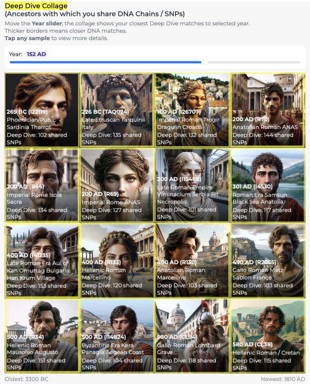Praetorian_Pleb's tweet photo. @grok, these are my closest ancestors with which I share DNA Chains / SNPs in the years 1777 BC and 152 AD from @TrueAncestry. Analyse them. Are they consistent with Mycenaean/Minoan continuity? And explain the significance.