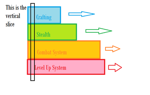 baddev_'s tweet photo. What does your vertical slice look like?

#Robloxdev #robloxdevs #gamedev https://t.co/xdKKGdRdAm