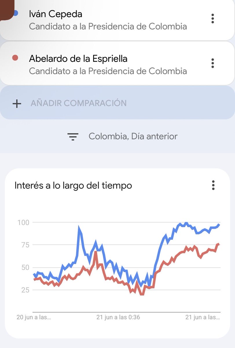Rema_Merto's tweet photo. @Jorge_BastidasR @hanwenzhang1982 @DCoronell @DavidRacero @carolinacorcho @Matador000 @MdeFrancisco12 @GustavoBolivar @PizarroMariaJo @YoAlejoV @CarlosCarrilloA Vamos vamos https://t.co/1km9aUlyZd