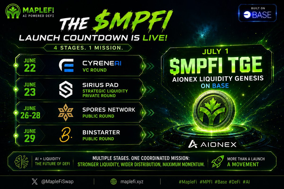 JUST_med1's tweet photo. ๐จ $MPFI Launch Countdown Begins ๐จ
๐น Jun 22 โ CyreneAI VC Round
๐น Jun 23 โ SiriusPad Private Round
๐น Jun 26โ28 โ SporesNetwork Public Round
๐น Jun 29 โ BinStarter Public Round
๐ฅ Jul 1 โ $MPFI TGE + AIONEX Liquidity Genesis on Base
@MapleFiSwap #MPFI #Base #DeFi #AI https://t.co/zdIXlIqCCg