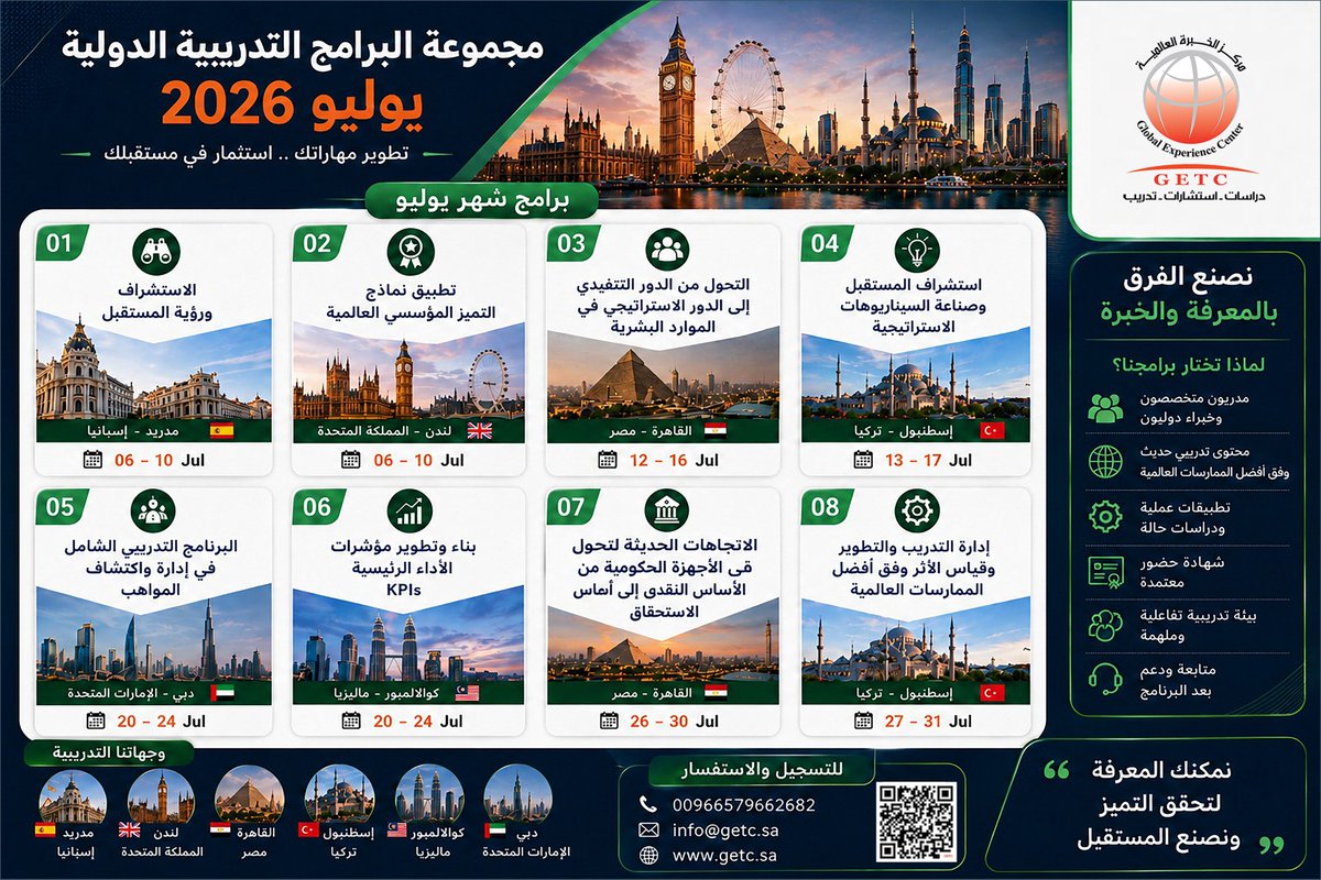 getc_sa's tweet photo. تعلن شركة #الخبرة_العالمية للبحوث والاستشارات والتدريب عن حزمة #برامج_تدريبية (خارجية) للعام 2026م خلال فترة الصيف، تبدأ من 06 - يوليو الحالي، وفق البرشور الموضح: وللتسجيل يمكن الدخول على الرابط:       https://t.co/7m5p2ZxaTU
وللتواصل: (جوال/ واتسب): 00966558299292 - (واتسب): 00966579662682 الموقع الإلكتروني: https://t.co/rQV5w71Ng9 - البريد الإلكتروني: info@getc.sa موقع الشركة على خرائط جوجل: https://t.co/A0ngAfUK0K 
#التدريب #الموارد_البشرية #دورات_خارجية #لندن #مدريد #اسطنبول #كوالالمبور #القاهرة #دبي #دورات_يوليو #دورات_التميز_المؤسسي #دورات_الاستراتيجية #دورات_إكتشاف_المواهب #دورات_الاستشراف #التطوير_وقياس_الأثر #دورات_مؤشرات_الأداء #KPI #دورات_المالية_والمحاسبة #دورات_خارج_المملكة