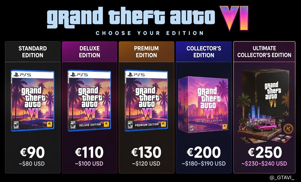 _GTAVI_'s tweet photo. How much do you think GTA 6 will cost at launch? https://t.co/bi4vsh5X7B