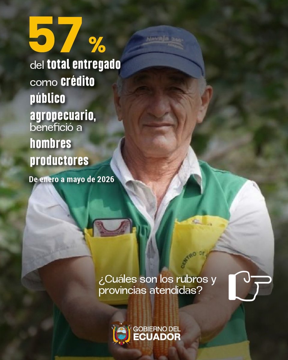 AgriculturaEc's tweet photo. #AgroClic| 📢 El campo también se mide con enfoque de género.

Conoce los indicadores agropecuarios que ofrece el #SIPA y accede a datos clave para impulsar el crecimiento del país 📈💰

👉 Ingresa aquí https://t.co/GPkTYW2dTR 

#MAGP y #GobiernoDelEcuador impulsan un agro más inclusivo con estadísticas oficiales al servicio del país 📊 👩🏻‍🌾👨🏻‍🌾