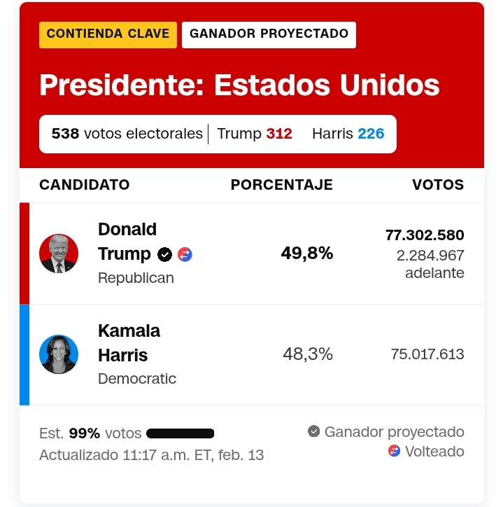 da68120's tweet photo. @Vinchukiss @leann_bj @LucaSabalero12 @soprabord Trump no? https://t.co/Xw0iO5J9z2