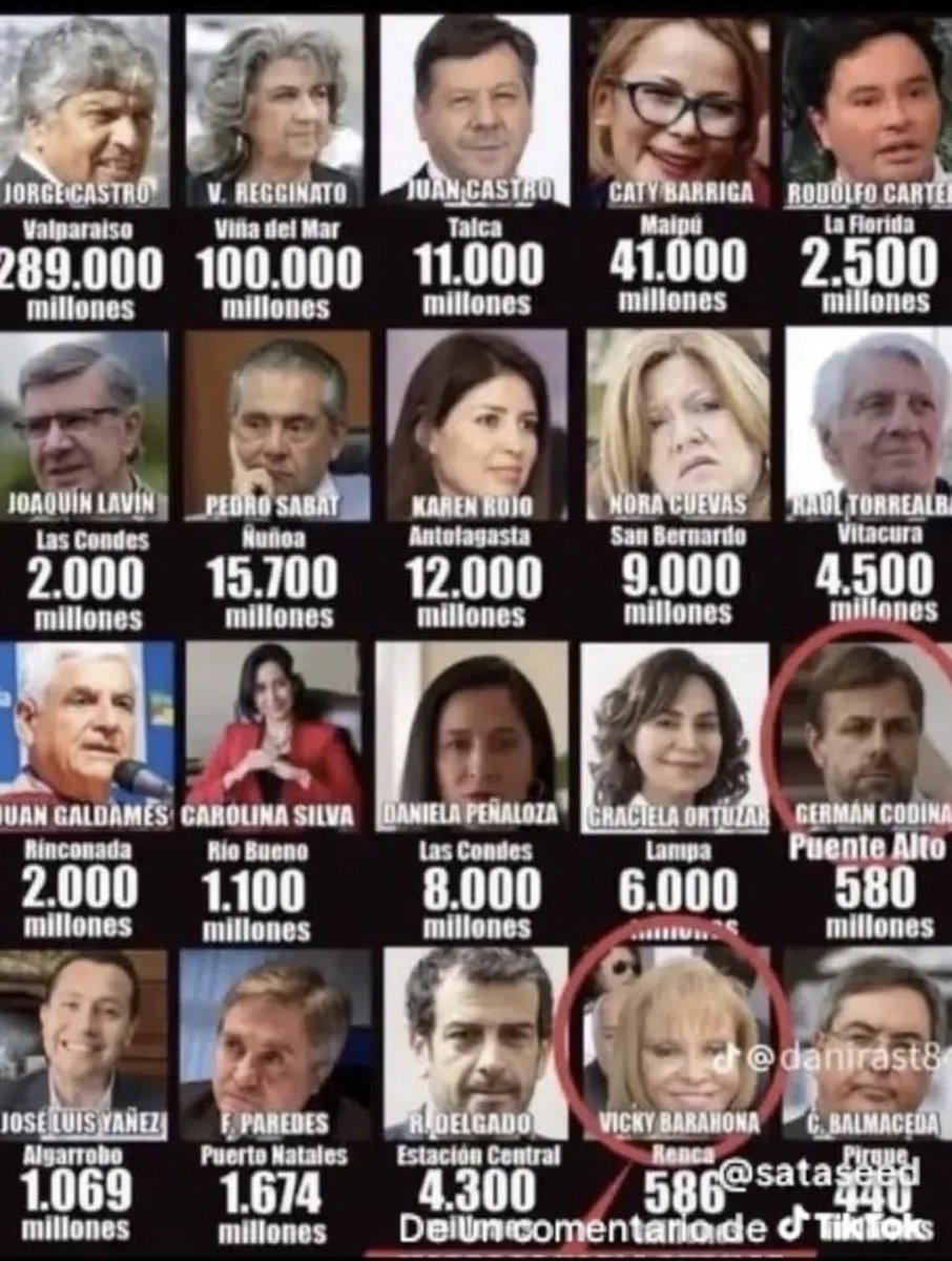 manuelcabrerago's tweet photo. @MaoHermosilla @marce_amalia Con ese apellido amigo. Mejor quédese callado https://t.co/fqOXjVXvHJ