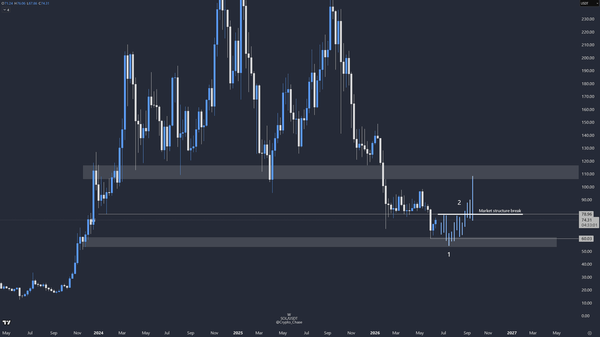 Chase tweet media
