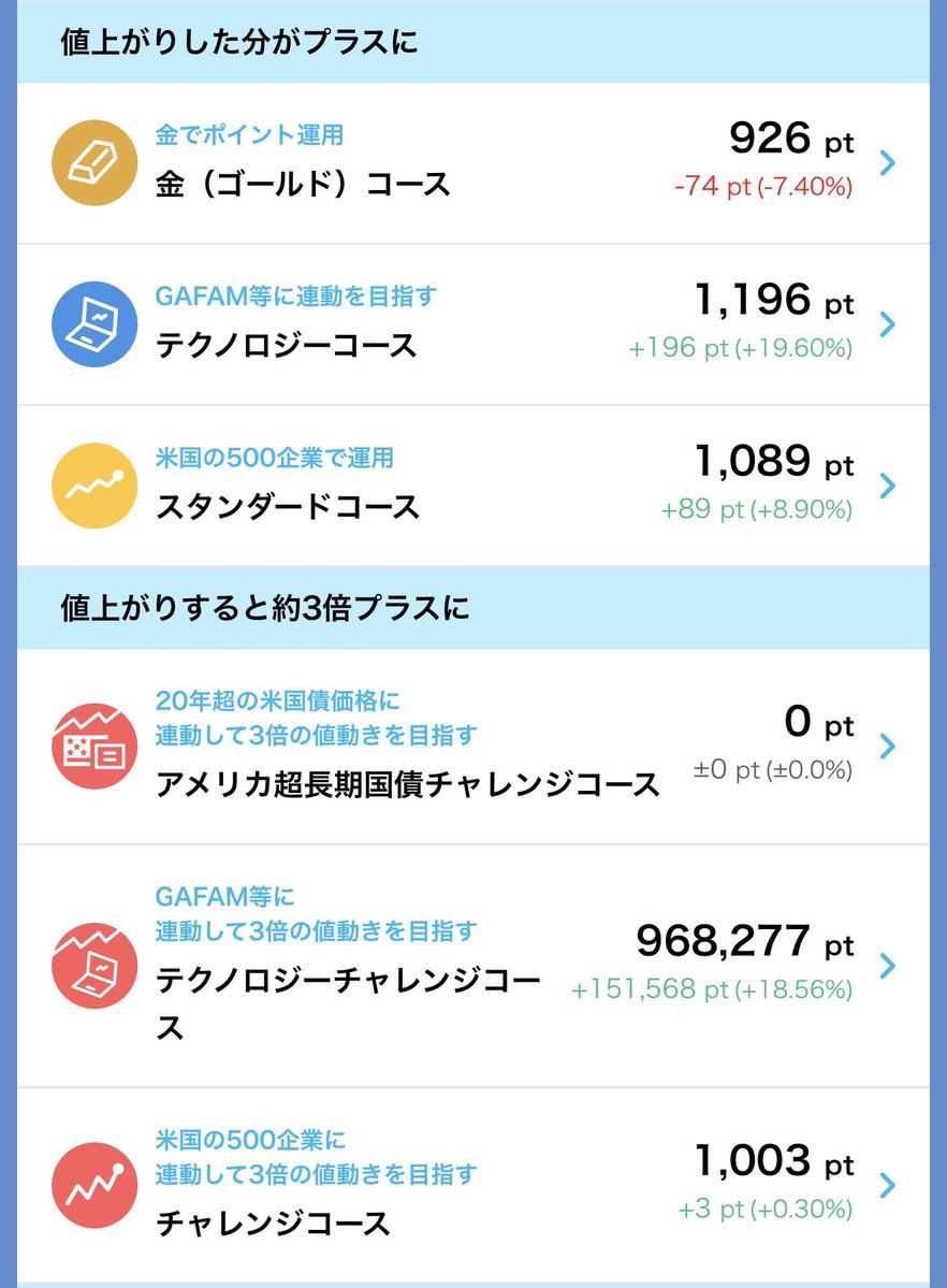 aco_fx's tweet photo. 月曜日やだな…

しばらく楽しみな出来事の予定がない！
ほんとにつまんない

だからPayPayポイント運用さん！上がってぇぇぇ🪭

今週はここから👇 https://t.co/SH3yicQNF5