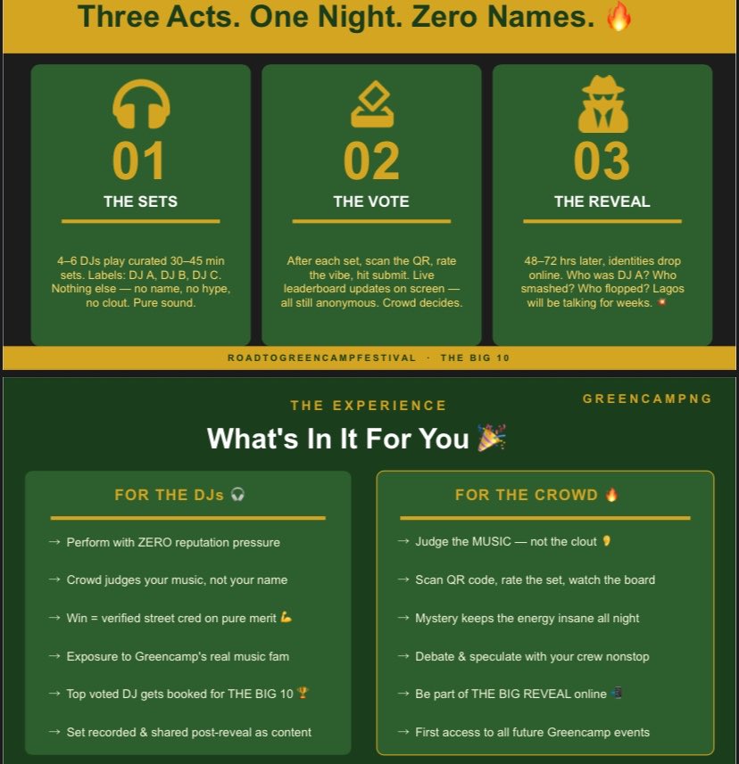 greencampng's tweet photo. WHO DEY SPIN?! 
disk jockey competition

3 djs registered to compete, two more to go! 

interested djs 📥 info@greencampng.com https://t.co/4ylldi5KNj