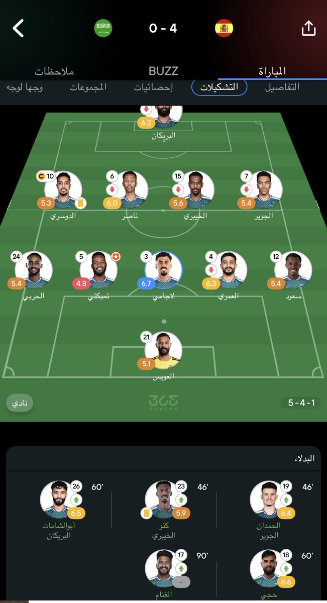 mis1cellaneous's tweet photo. @0ta4 صحيح والدليل إنه أسوأ لاعب بعد تمبكتي. حتى البدلاء أفضل منه https://t.co/E4OhsZyp0H