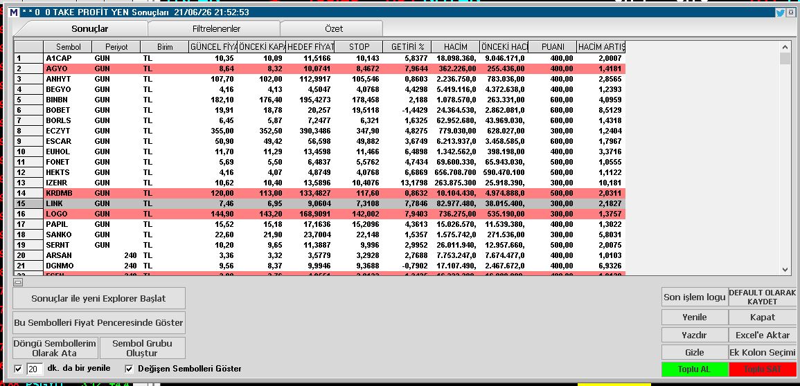 borsa_ben's tweet photo. #takeprofit hisse yazılım verileri.ytd
#a1cap #agyo #anhyt #begyo #nobet #borls #eczyt #escar #euhol #fonet #hekts #ızenr #krdmb #hekts #lınk #logo #papıl #sanko #sernt #arsan #dgnmo https://t.co/IqDjh1t7DY