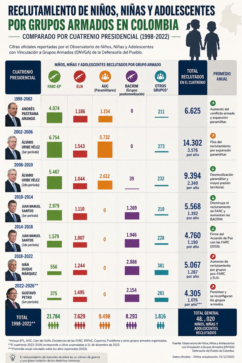 Rema_Merto's tweet photo. @albcuellarc @Jacobo26736043 No y los de Uribe y Duque si! Jajajaaj https://t.co/Fwaq6UEb7f
