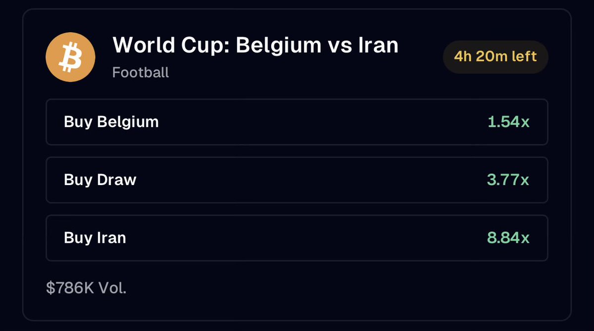 trade_pluto's tweet photo. Odds heavily favour Belgium, but it’s still 0-0 after Iran had a goal ruled out.

Where would you put your money right now? https://t.co/o2oA8lXheu