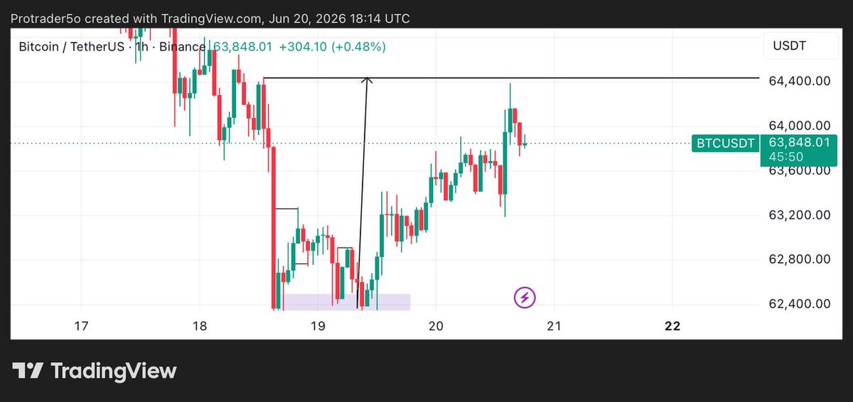 AskarF84887's tweet photo. #Xauusd analysis provider join my telegram channel 

https://t.co/bhmkO2XmBH… https://t.co/SluMSHrJP5