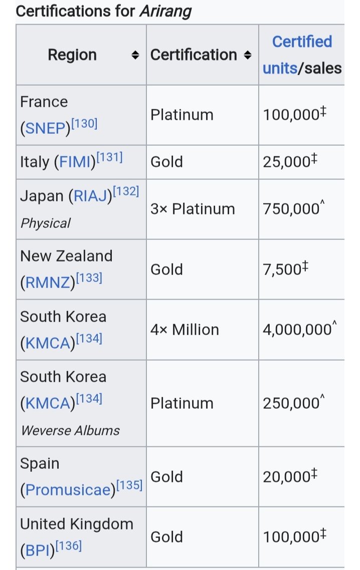 sleepinginsilk's tweet photo. Kind of Crazy Record for only 3 months old album https://t.co/H16FdRHPUa