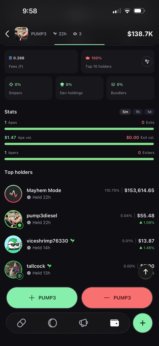 pump3diesel's tweet photo. Are holders are up 😤🫡📈 let’s wait for mayhem mode to finish and continue to grow this project 🔥🔥 PUMP3 https://t.co/VeGtvo8m0y