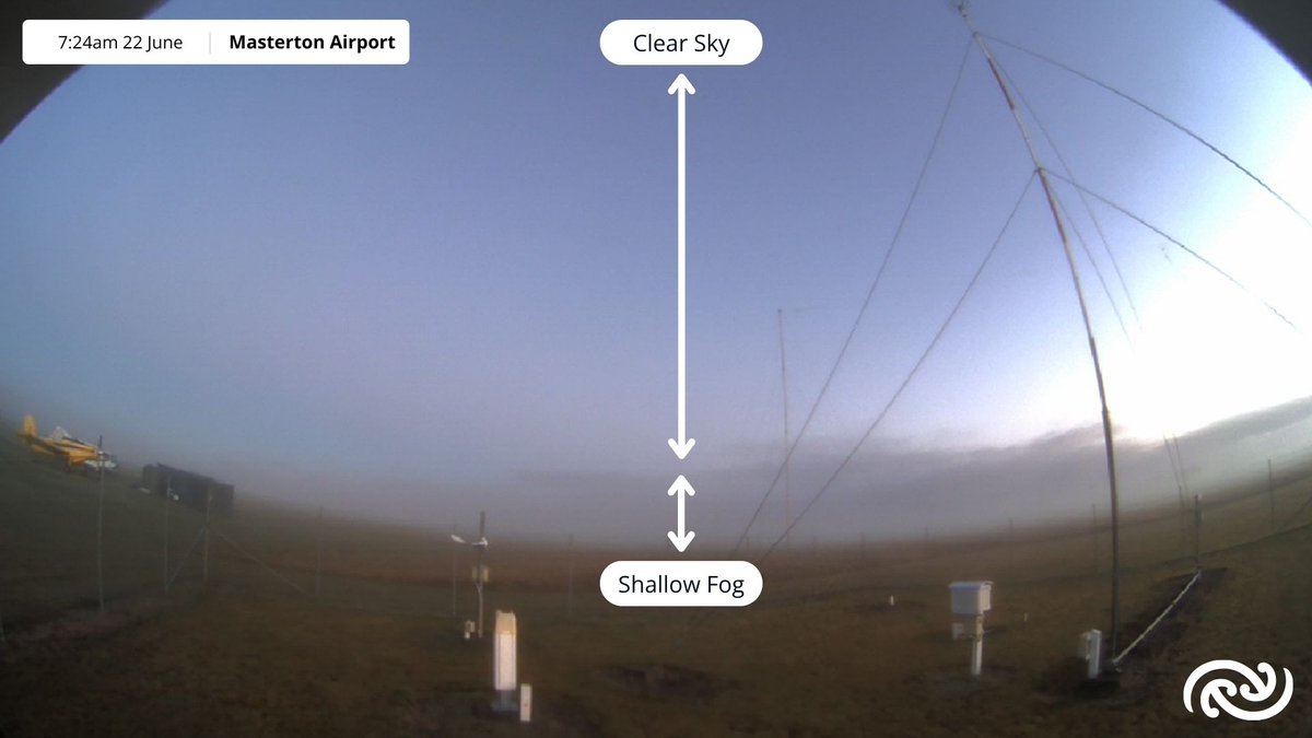 MetService's tweet photo. Visibility at Masterton Airport is currently around 300 metres. A shallow bank of fog formed as the sun rose, and should clear out once it gets a little warmer. https://t.co/IpaVDtWGiC