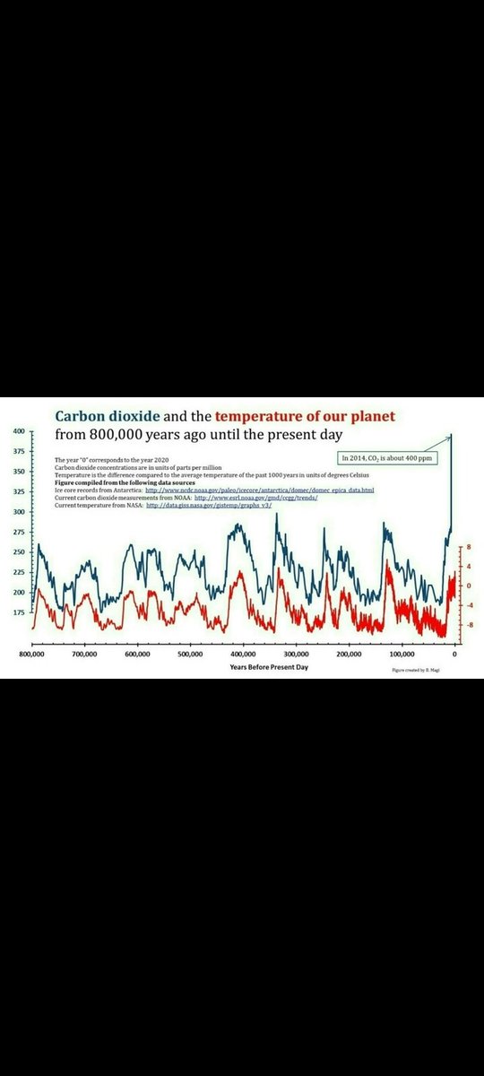 AngeloR_98's tweet photo. @euromaximal Look at the graph. https://t.co/AC4MiQ0bzX