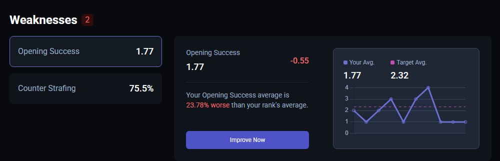 corofps_'s tweet photo. las dejo acá y veremos en unos meses, OPENING SUCCESS -23,78% durisimo.
igual me abro y mato je https://t.co/D56dMc5MIC