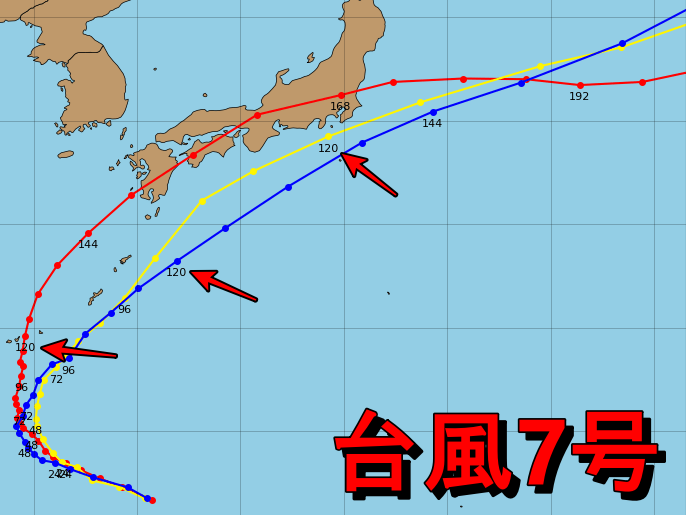 STY1330's tweet photo. 台風7号 
海外気象モデル比較  

青　ヨーロッパ中期予報センター 
赤　アメリカ海洋大気庁 
黄　アメリカ海軍  

初期値は昨夜21時

北緯20度付近から北上成分が強まり、沖縄付近から次第に北東方向へ進み日本本土、または南海上を進む予想だが速度のばらつきは大きく、例えば120時間後の位置は先島諸島付近、奄美諸島の東海上、伊豆諸島付近と大きく異なっている。

※　tropicaltidbitsのHPから出典し加工