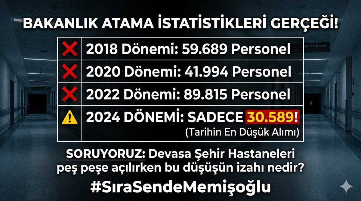 mirachemsiree's tweet photo. Sayın @yeniyuzyilsen yöneticileri, 2024 KPSS'liler olarak sahipsiz bırakıldık. Sayın Bakanın ekranda bahsettiği 47 bin alım gerçeği yansıtmıyor, bugüne dek sadece 1 atama gördük. Sahadaki bu haksızlığa karşı lütfen bizim de sesimiz olun. Desteğinizi bekliyoruz! https://t.co/bmIAkzdd2g