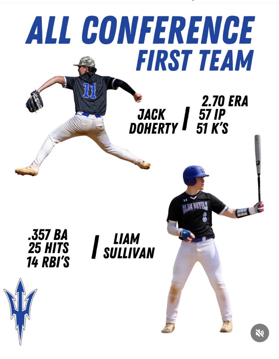 jackdoherty90's tweet photo. Honored to have been named to 1st Team All Watchung Division and selected to play in the Quad County All Star game last week. Thank you to my teammates and coaches for all the support this season.  @westfieldhsbas1 https://t.co/EvFW5Q8zEx