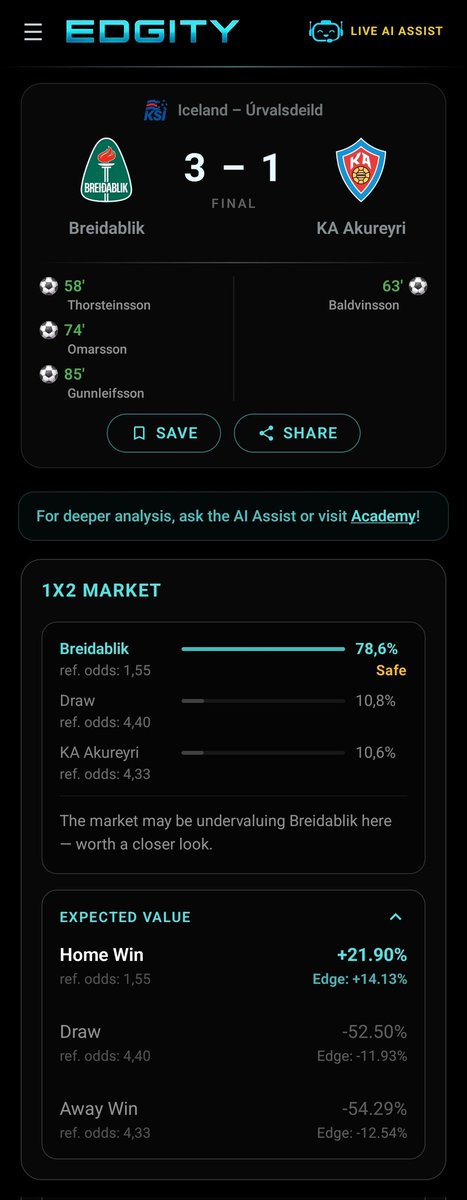 Edgity's tweet photo. "What would have to happen for this prediction to fail?"
Our AI explained it before kickoff.
Final score: 3-1. 🇮🇸
Understanding risk is just as important as finding value.
#Edgity https://t.co/1uUNc5eF2H