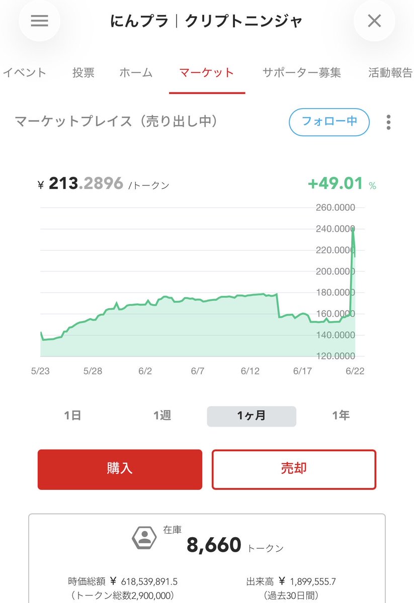 うお、にんプラトークン50万円買ってくれた方が……！感謝です！ 少し