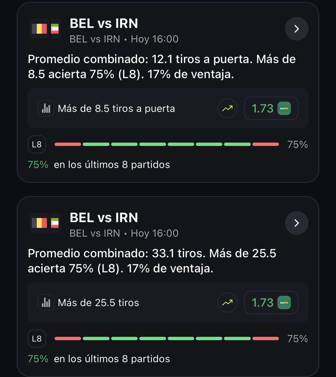oraculo_depo's tweet photo. ✅ NUEVO VERDE EN EL PASAPORTE

🇧🇪 Bélgica vs Irán 🇮🇷

📊 Cuota: 1.67

Seguimos sumando kilómetros en el Mundial y esta vez con ayuda de los datos de:

🔎 @scoutpicksapp 📈

#FIFAWorldCup #CopaMundialFIFA https://t.co/E8xmqYkSf4