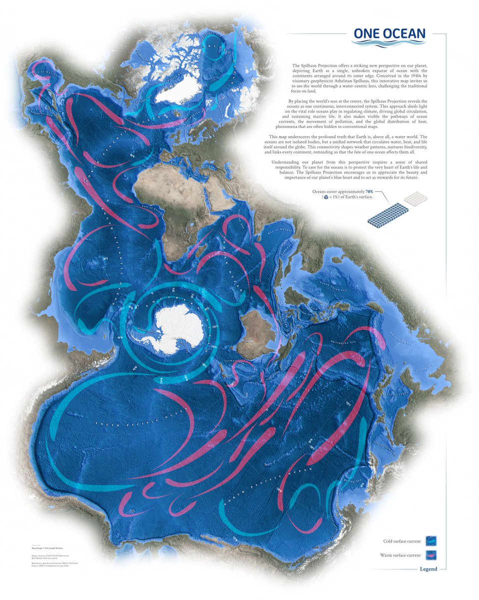 simongerman600's tweet photo. This map shows the world through a Spilhaus projection, placing the oceans at the centre and pushing the continents to the edges. It is a reminder that Earth is mostly water, and that our usual world maps are land-biased by design. It's also a projection that makes sense when looking at currents. Source: https://t.co/LFr7lbVNio